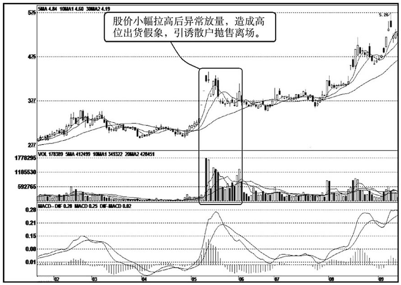 股票已经跌到全部股东都套牢了为什么还会下跌？看完真相大白