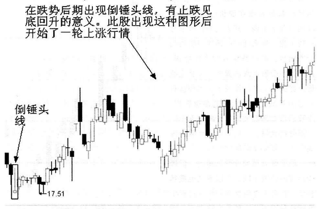 怎样从K线看出第二天是涨还是跌？大多数人都不知道难怪不赚钱