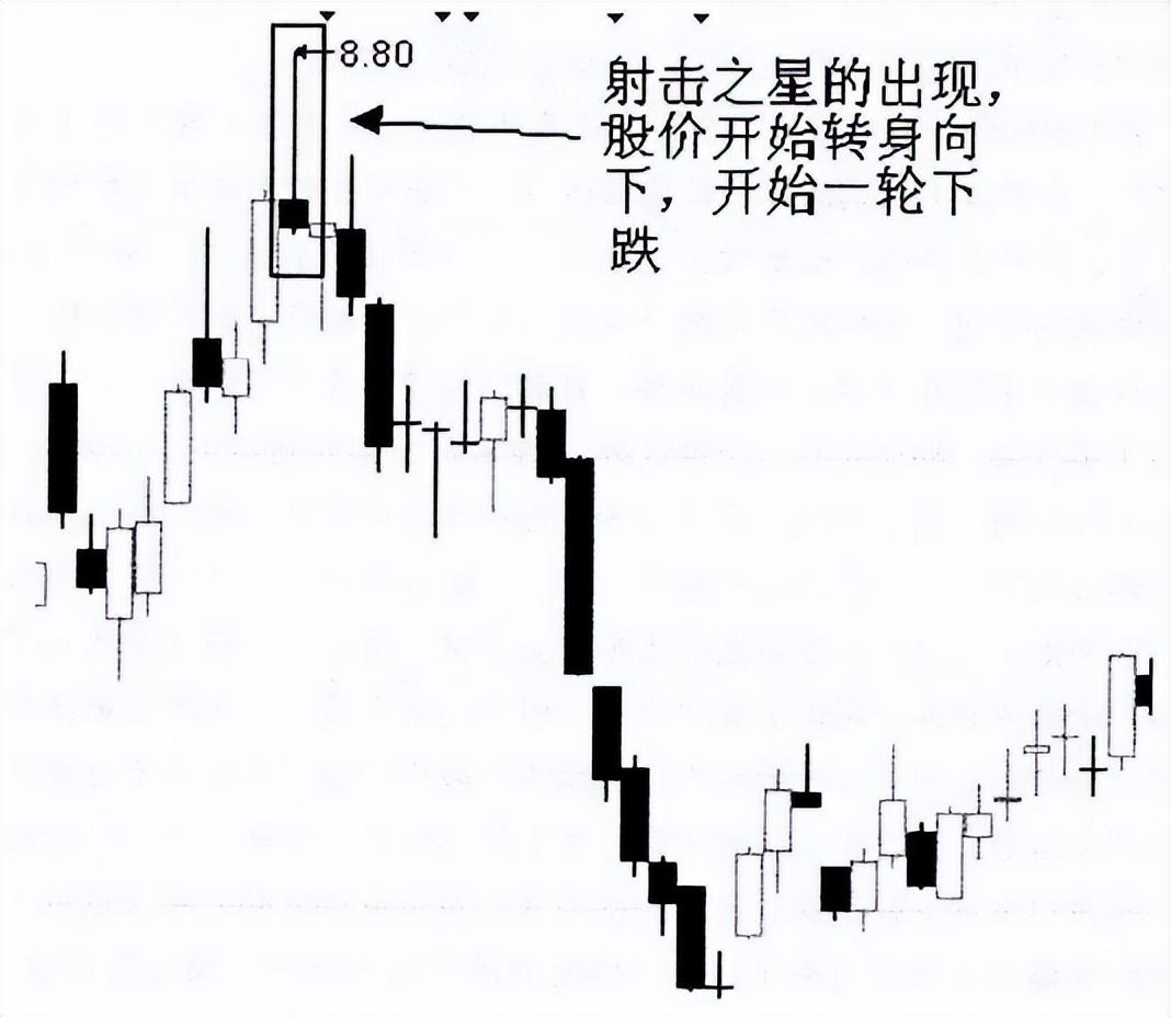 怎样从K线看出第二天是涨还是跌？大多数人都不知道难怪不赚钱