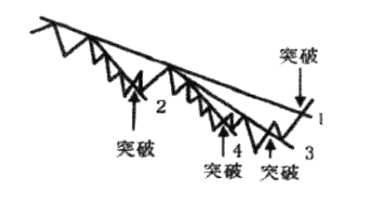 一位股市天才的退役赠言盈利多年只买两种股票从不被庄家套牢