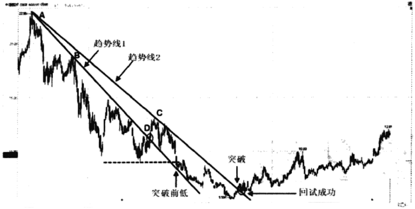 一位股市天才的退役赠言盈利多年只买两种股票从不被庄家套牢