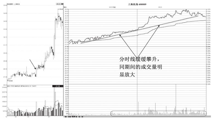 看一眼分时图就明白了主力已经吸筹完毕散户却还傻傻出货