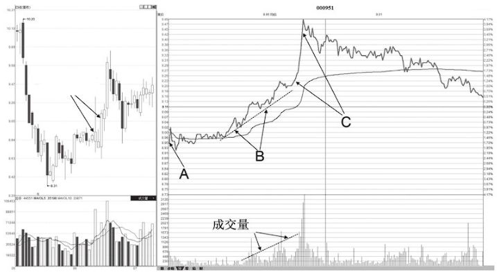 看一眼分时图就明白了主力已经吸筹完毕散户却还傻傻出货
