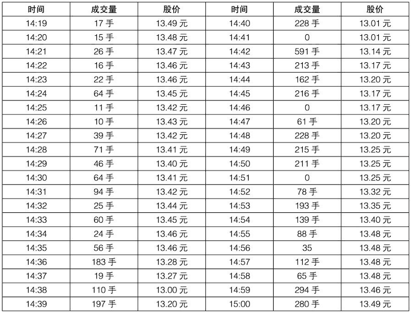 A股尾盘半小时判明日涨跌！这是我见过分析得最透彻的文章