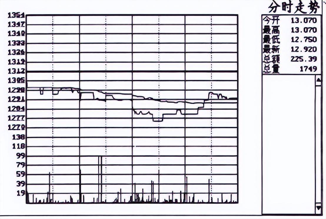 A股尾盘半小时判明日涨跌！这是我见过分析得最透彻的文章