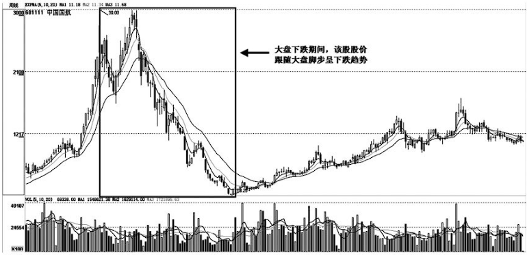 A股尾盘半小时判明日涨跌！这是我见过分析得最透彻的文章