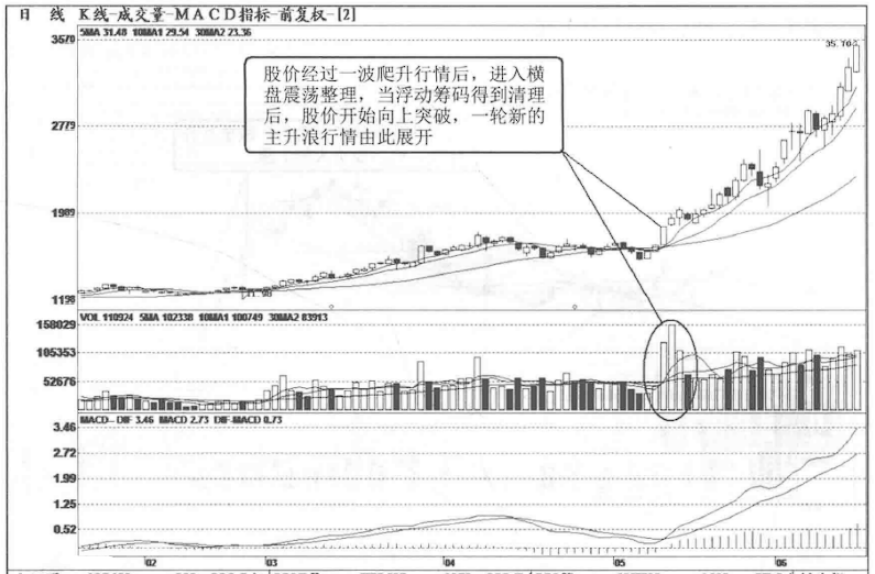 写给在股市中亏钱的你但凡成交量出现以下信号随时准备拉升
