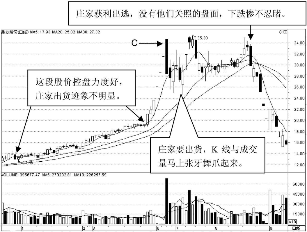 在股市真正发财的交易员直言一辈子死记一个指标赚钱也很简单