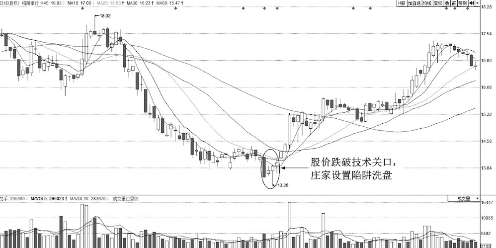 终于有人敢说出来了如果散户长期捂股不斩仓庄家会怎么办？