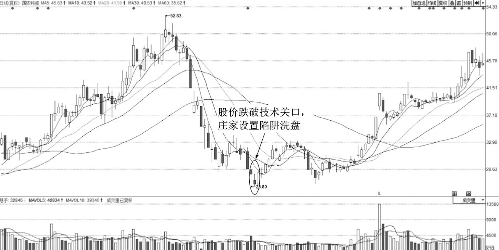 终于有人敢说出来了如果散户长期捂股不斩仓庄家会怎么办？