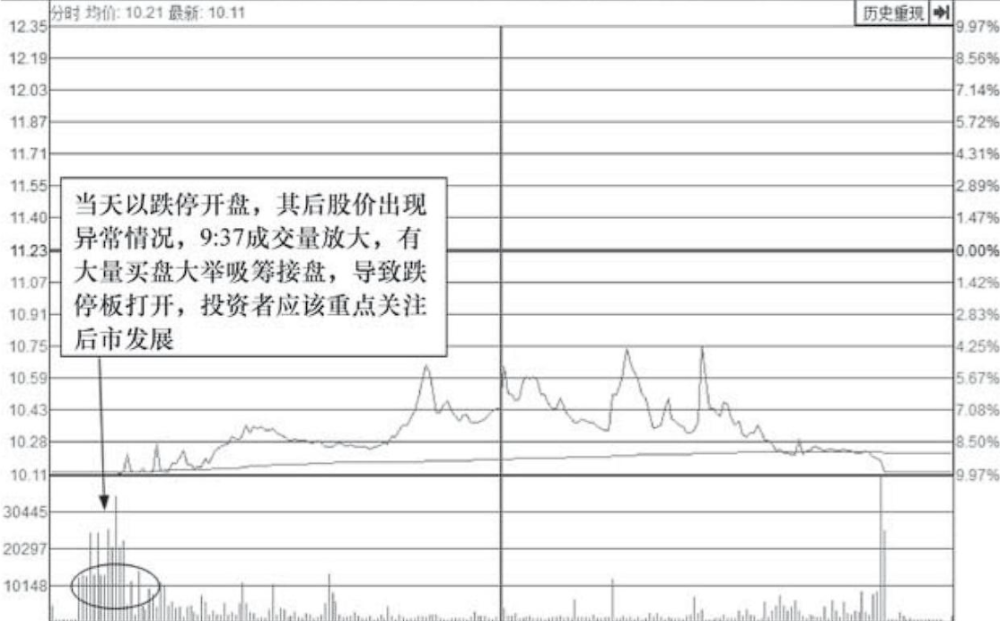A股假如股价到达低位散户不肯割肉你猜庄家会怎么洗？