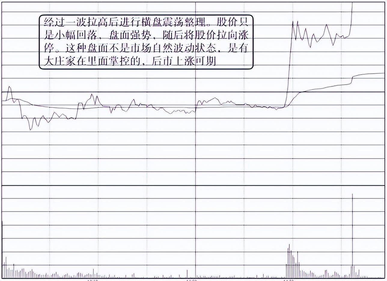 股票暴涨前分时图都会提前出现这5大信号一旦符合立马跟进