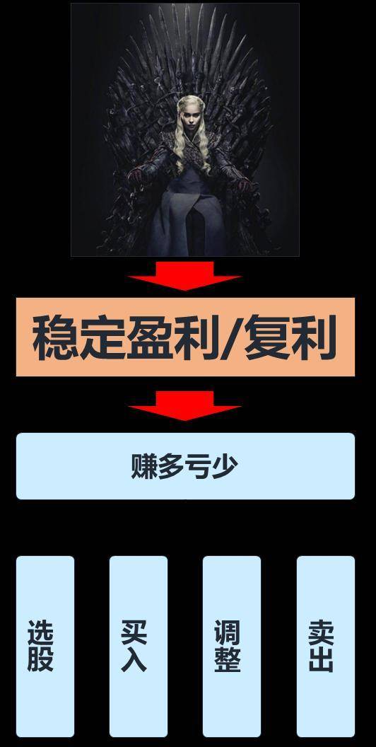 如何能成为职业短线炒家？