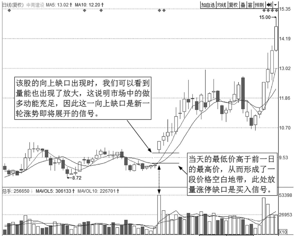 写给在股市中亏钱的你股价往往大涨前都会提前释放3个信号