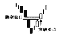 上海炒股大赛冠军箴言坚持只买一种类型的股票很简单却很赚钱