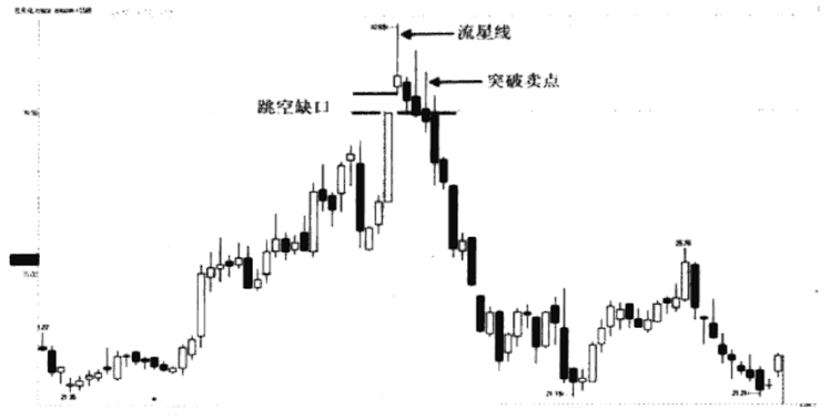 上海炒股大赛冠军箴言坚持只买一种类型的股票很简单却很赚钱
