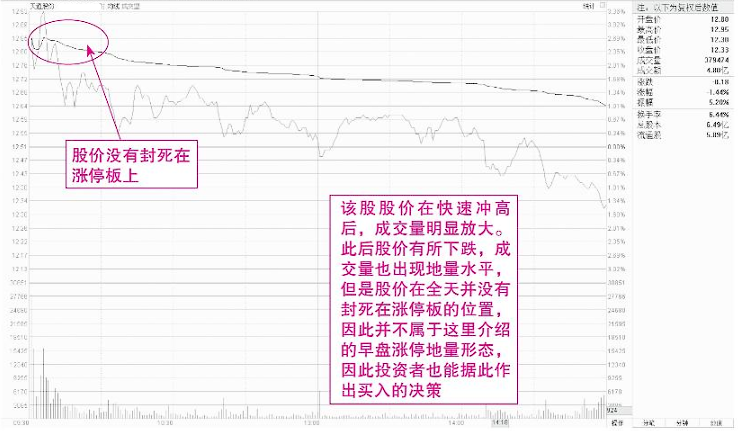 但凡主力最后一次洗盘完成后即将拉升！分时图必有此征兆