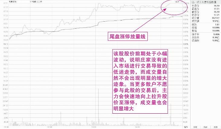 但凡主力最后一次洗盘完成后即将拉升！分时图必有此征兆