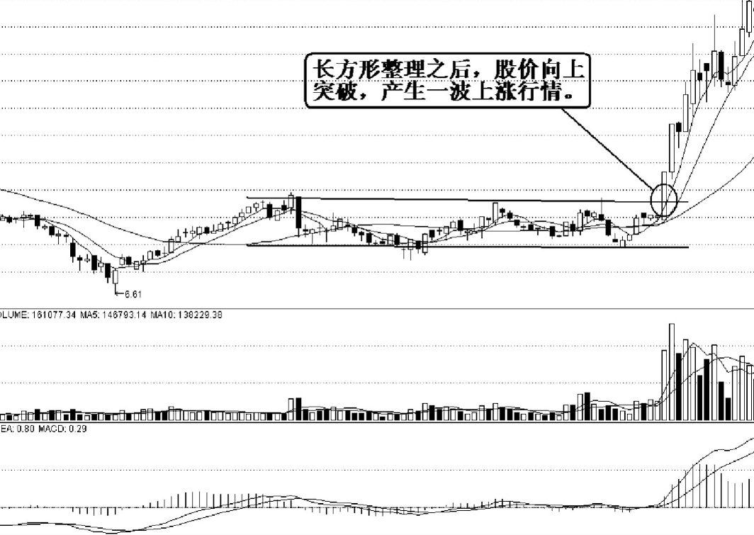 关于主升浪启动的典型标志看懂此文你就是会赚钱的人了