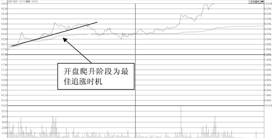 为什么高手都选择尾盘买入一直不明白,终于有人把背后秘密说透了