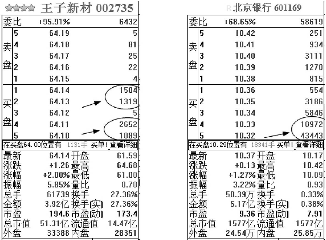 股市永不坑人的盘口语言真正读懂了你才是股市真正的高手