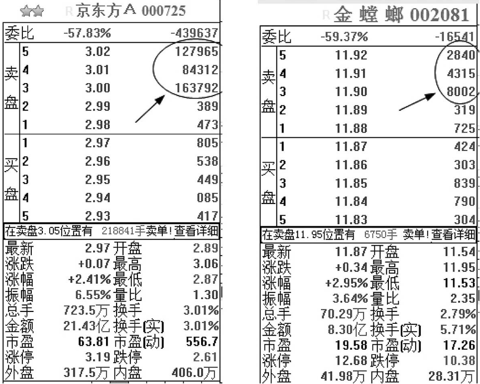 股市永不坑人的盘口语言真正读懂了你才是股市真正的高手