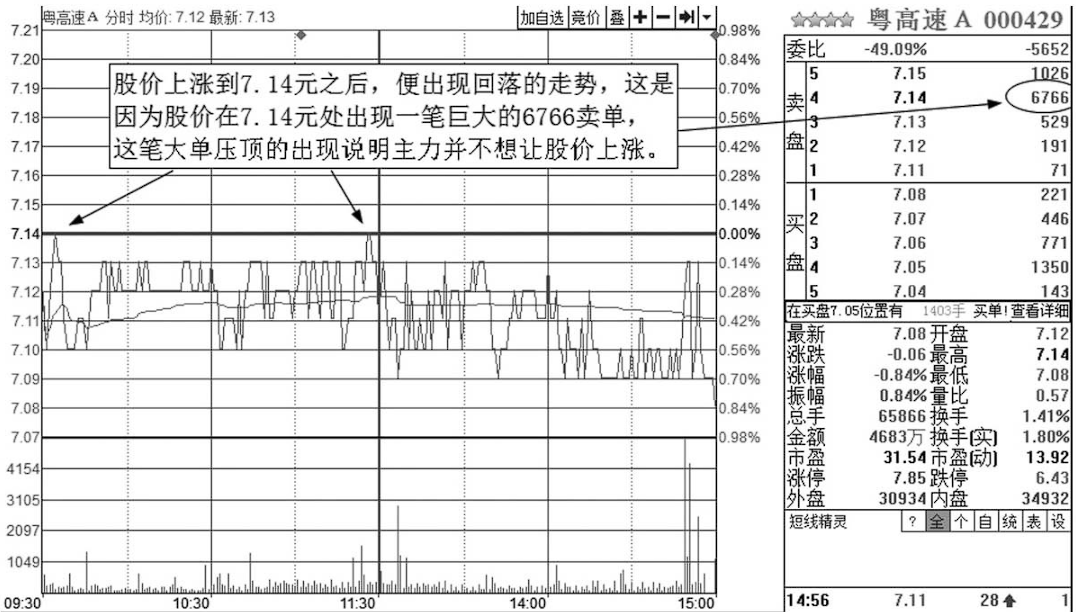 股市永不坑人的盘口语言真正读懂了你才是股市真正的高手
