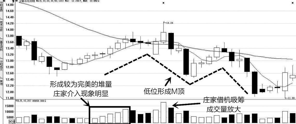 为什么主力一直买进而股价却一直在下跌？字字精华不懂就别炒股
