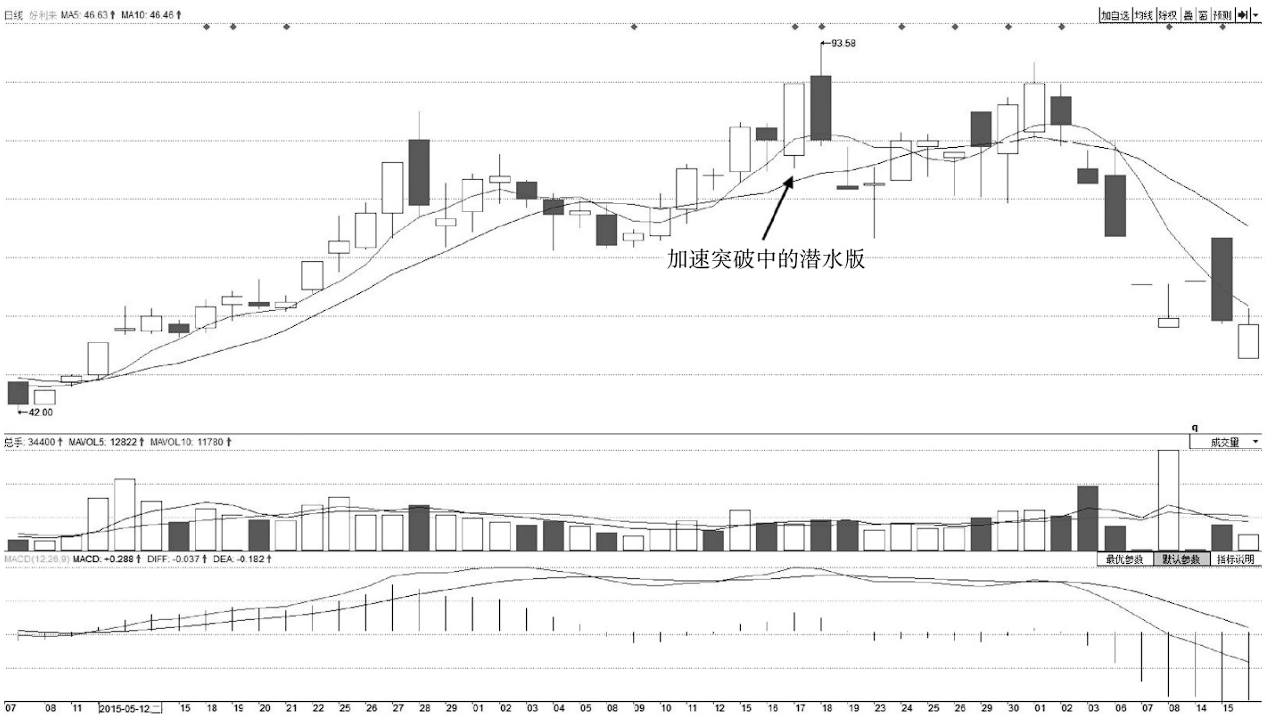 A股这类股票坚决不能碰专门坑散户不是跌停就是跌不停