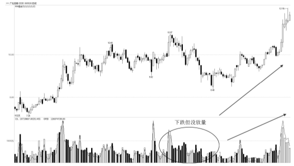 一位退役操盘手的赠言盈利多年只看成交量看懂少奋斗十年