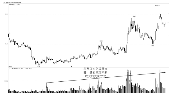 一位退役操盘手的赠言盈利多年只看成交量看懂少奋斗十年