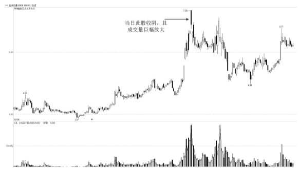 一位退役操盘手的赠言盈利多年只看成交量看懂少奋斗十年