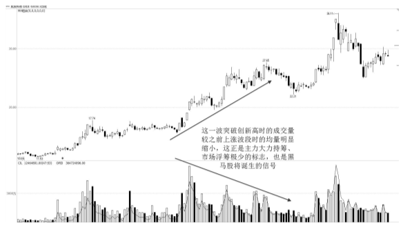 一位退役操盘手的赠言盈利多年只看成交量看懂少奋斗十年