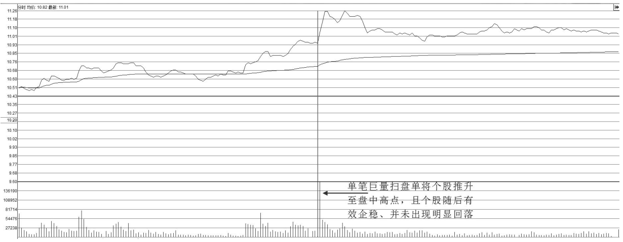 A股但凡股票出现这种征兆说明主力准备拉升股价请捂住股票