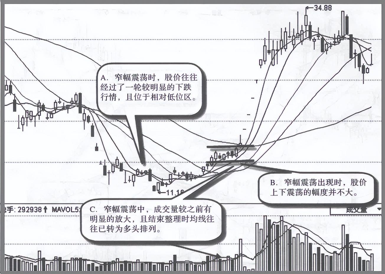 但凡个股出现这3个特征意味着主力已高度控盘千万别轻易下车