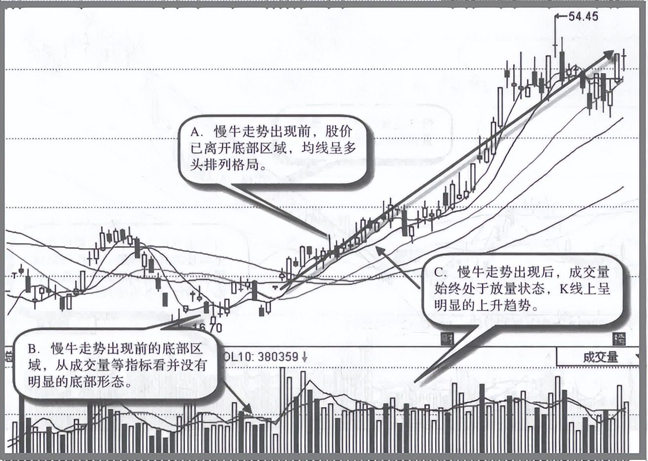 但凡个股出现这3个特征意味着主力已高度控盘千万别轻易下车