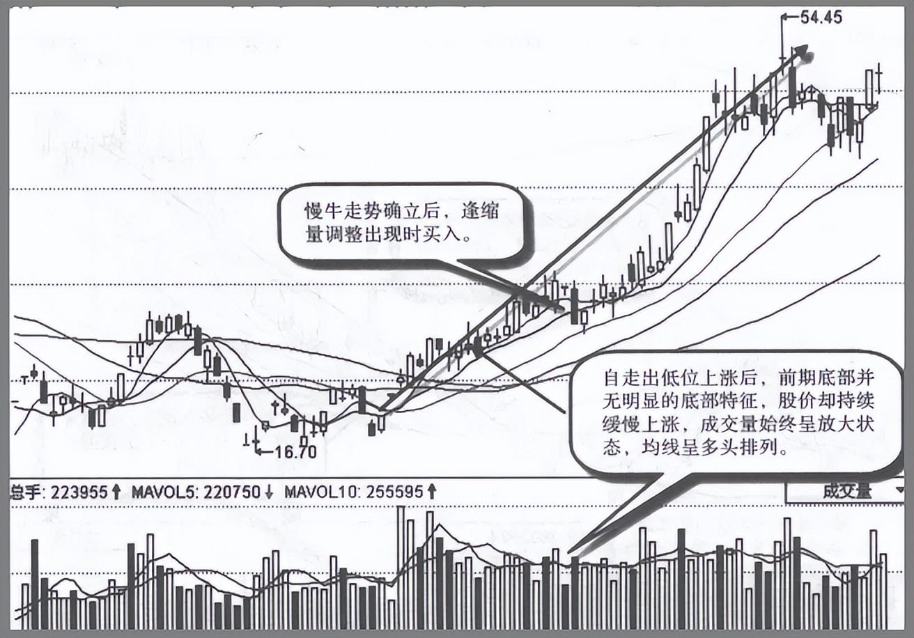 但凡个股出现这3个特征意味着主力已高度控盘千万别轻易下车