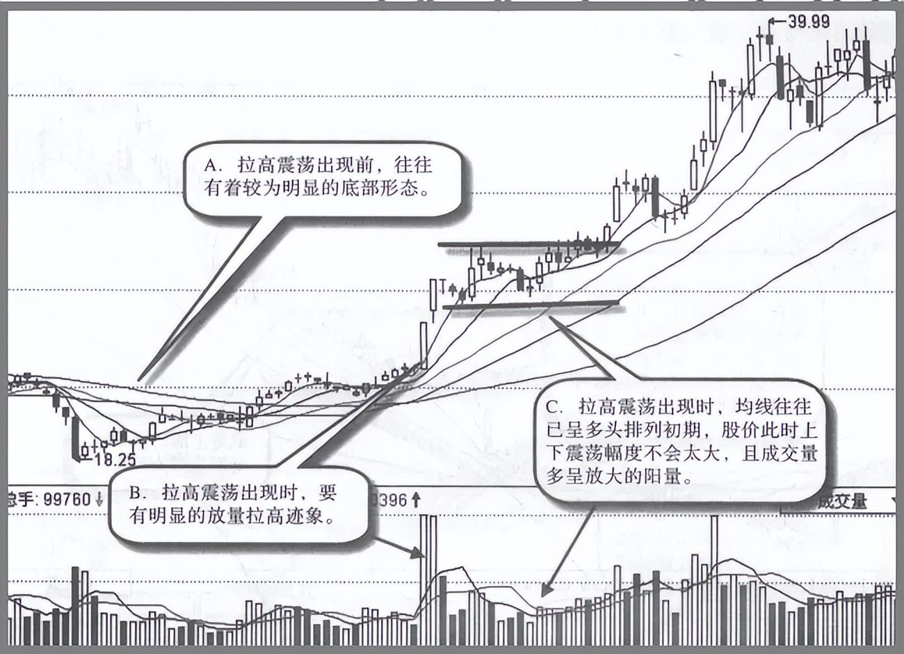 但凡个股出现这3个特征意味着主力已高度控盘千万别轻易下车
