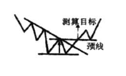 注意了底部一旦出现这两种形态很可能变成大牛股千万要拿好