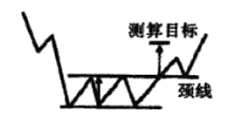 注意了底部一旦出现这两种形态很可能变成大牛股千万要拿好