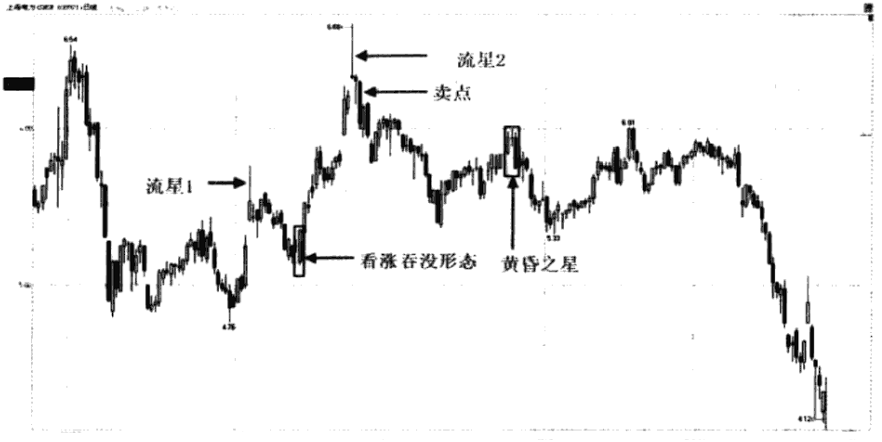 顶尖交易员良心告诫短线买卖永远二不碰碰上必须要全仓出货