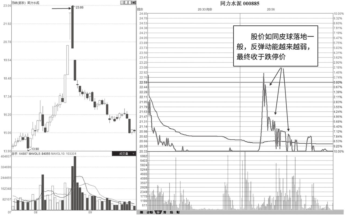三种常见的成交量看跌信号一旦遇到立马清仓出局！