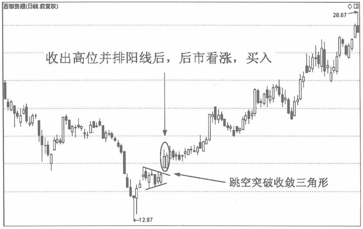 A股市场但凡手中股票出现这三种情况坚定捂股随时准备拉升