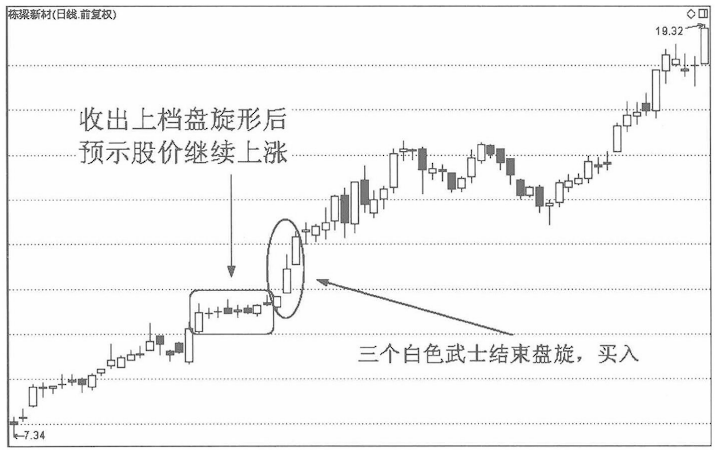 A股市场但凡手中股票出现这三种情况坚定捂股随时准备拉升