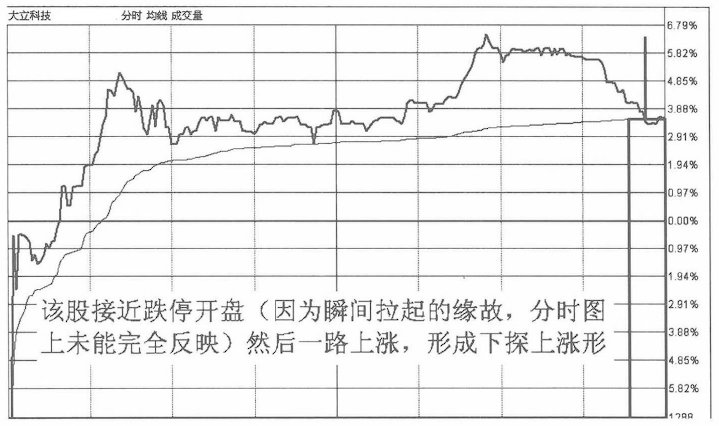 A股市场但凡手中股票出现这三种情况坚定捂股随时准备拉升