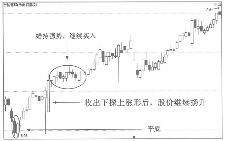 A股市场但凡手中股票出现这三种情况坚定捂股随时准备拉升