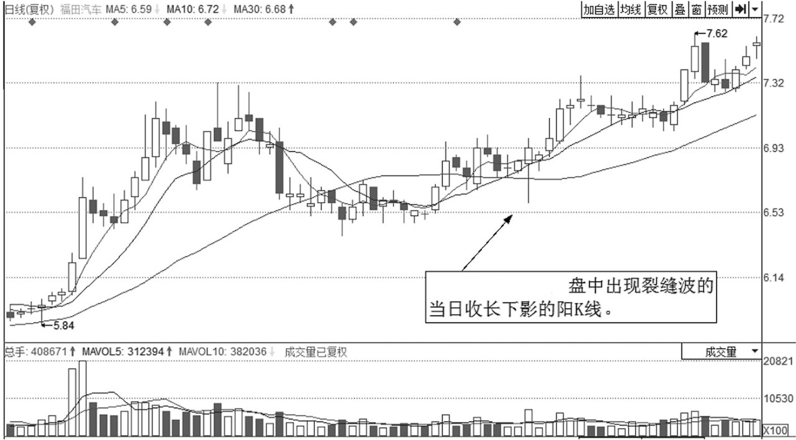 中国股市每逢主力准备拉升前分时图都会提前出现这样的特征