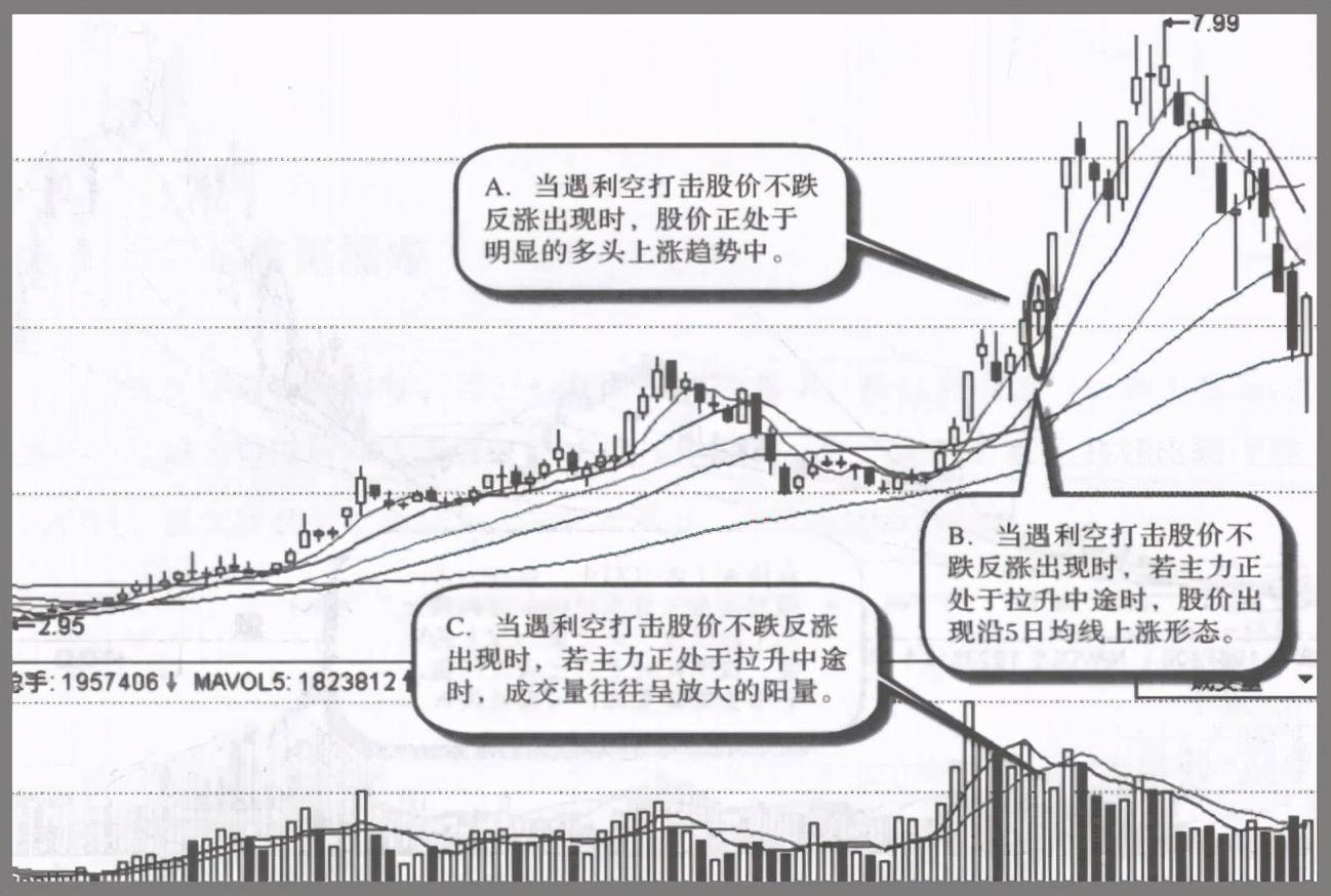 主力拉升前的起涨信号看懂此文至少让你少走十年弯路