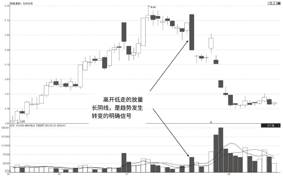 如果你的股票突然巨量涨停第二天却低开了你知道怎么回事吗？