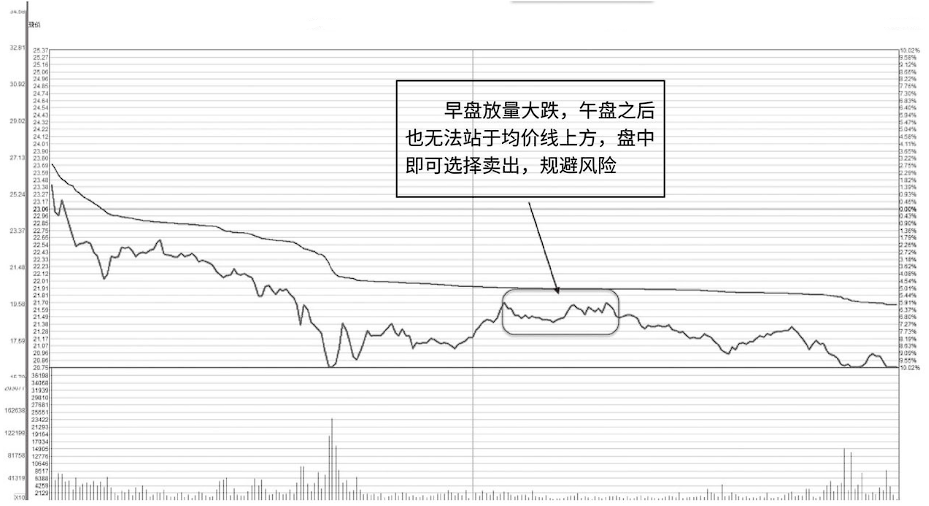 如果你的股票突然巨量涨停第二天却低开了你知道怎么回事吗？